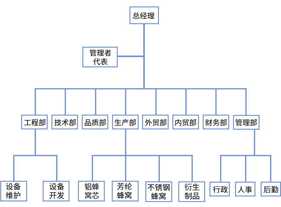 组织架构.jpg